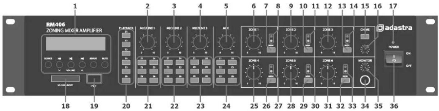 Adastra RM406 - Cleaning - 1