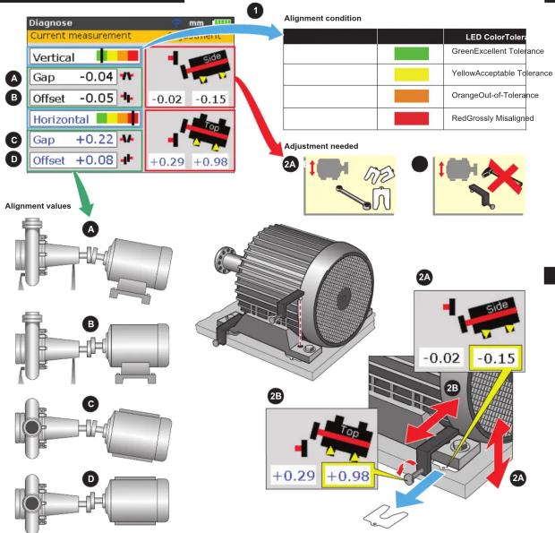 FLUKE 830 - Step 2 Measure: Take 3 Readings - 7