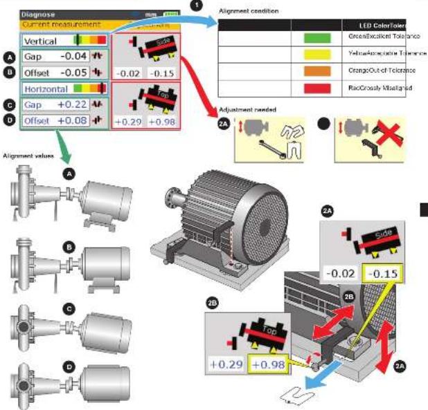 FLUKE 830 - Step 2 Measure: Take 3 Readings - 7