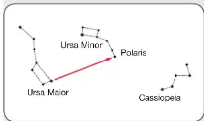 BRESSER Messier AR-102L/1350 EXOS-2/EQ5 - Appendix A: Celestial coordinates - 1