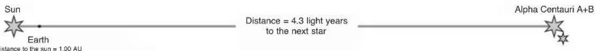 BRESSER Messier AR-102L/1350 EXOS-2/EQ5 - Distance between Stars - 1