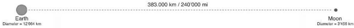 BRESSER Messier AR-102L/1350 EXOS-2/EQ5 - Distances in space - 1