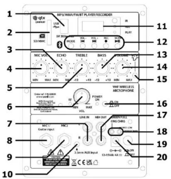 Qtx QR8PABT - Control panel - 1