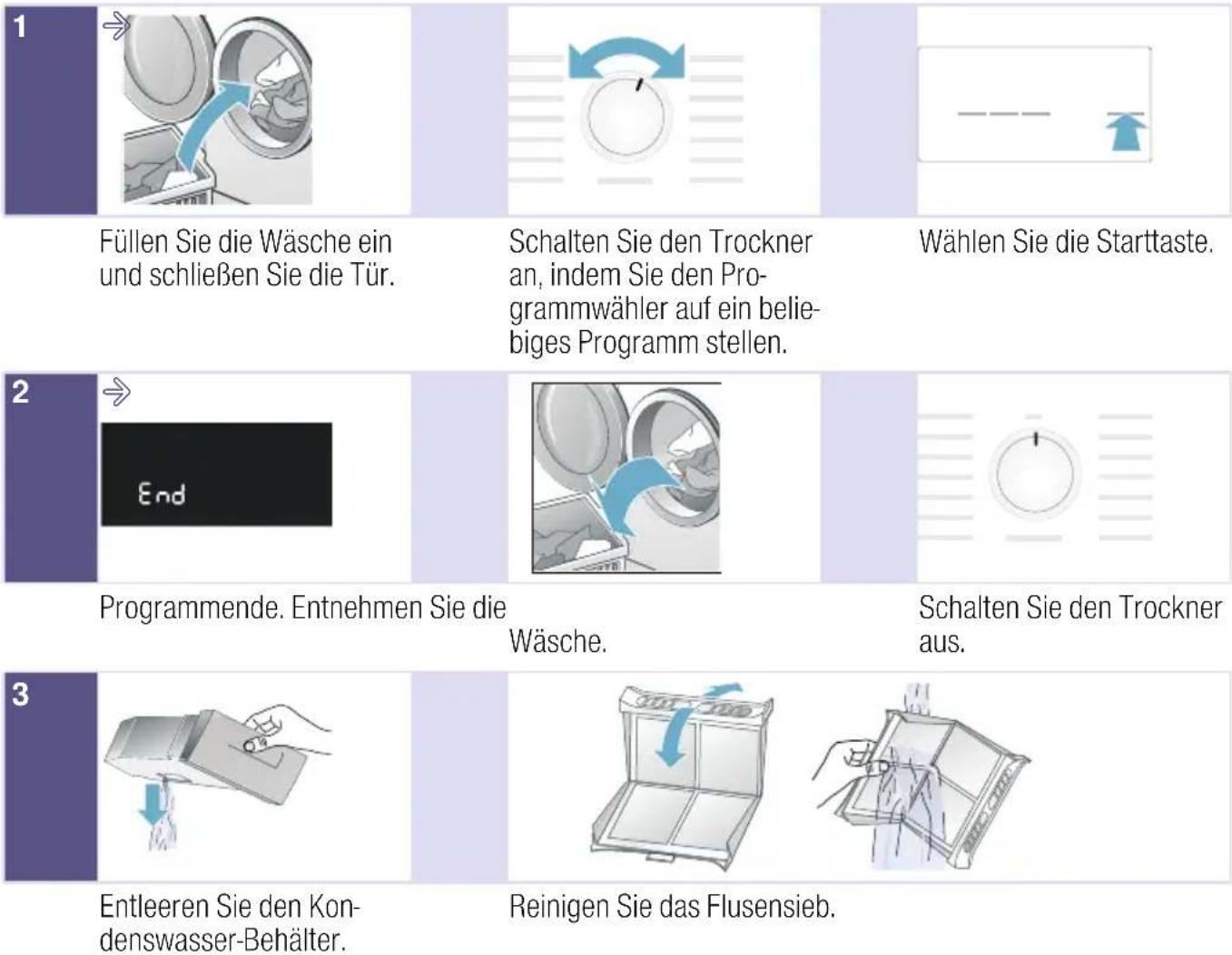 SIEMENS WT43HV90 - Das Wichtigste in Kürze - 1