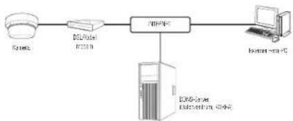 Hanwha PNM-9002VQ - VERBINDEN DER KAMERA DIREKT MIT EINEM DHCP BASIERTEN DSL/KABELMODEM - 1