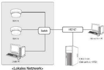 Hanwha PNM-9002VQ - Anschluss an die Kamera von einem lokalen PC im LAN - 1