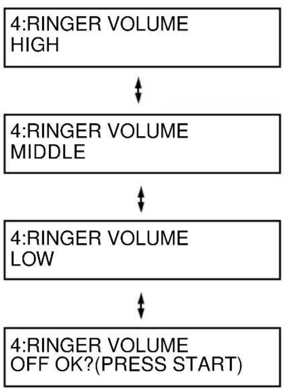 SHARP FO-5700 - Ringer - 2