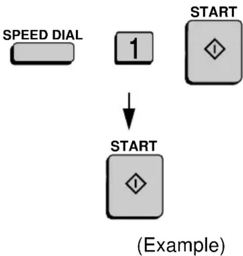 SHARP FO-5700 - Press the CONFIDENTIAL key and then 1. - 5