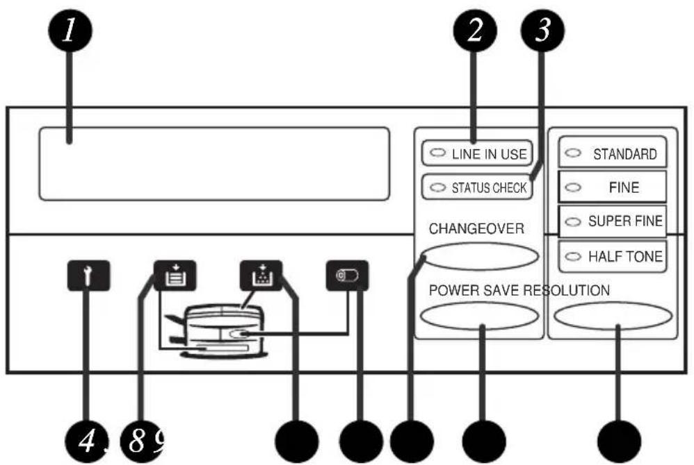 SHARP FO-5700 - A Look at the Operation Panel - 1