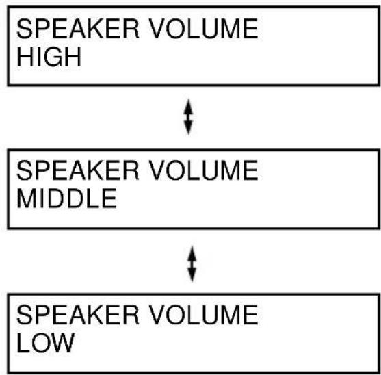 SHARP FO-5700 - Speaker - 2