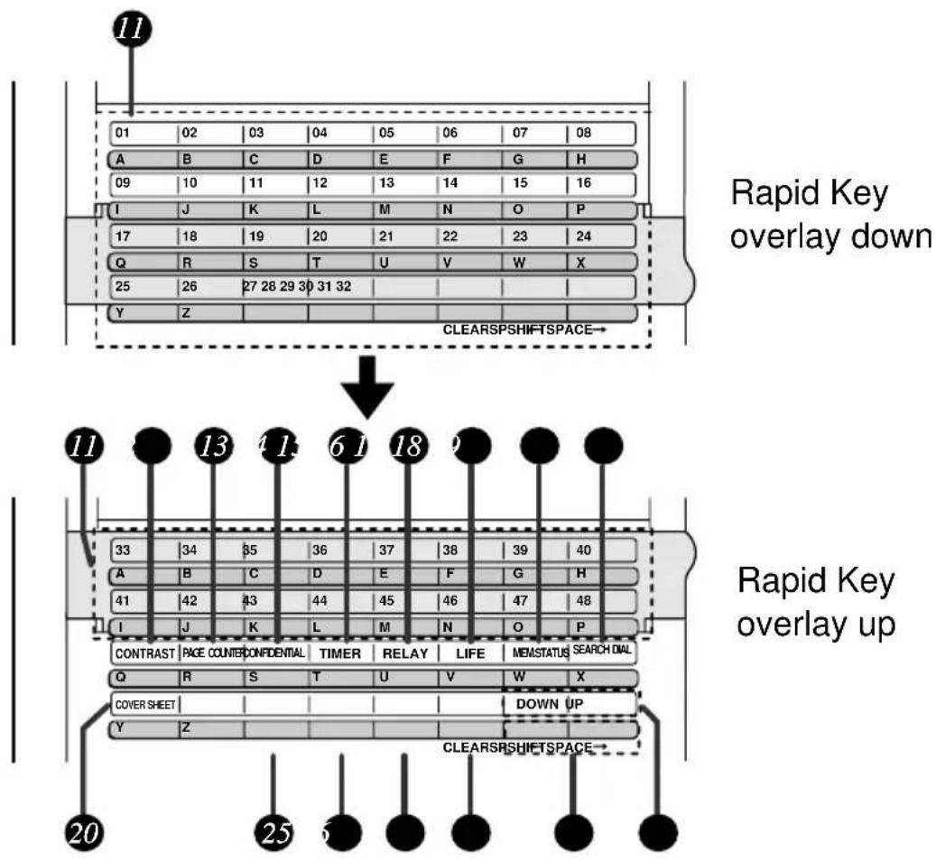 SHARP FO-5700 - RESOLUTION key - 1