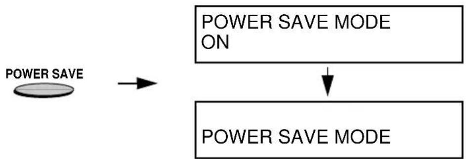 SHARP FO-5700 - Turning on Power Save Mode when REAL TIME is selected - 1