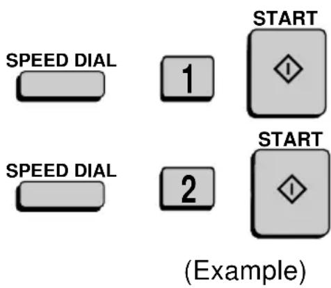 SHARP FO-5700 - Press the START key. - 1