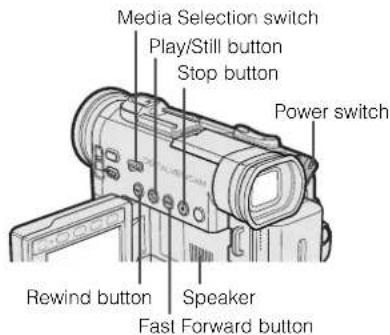 Media Selection switch, Play/Still button, Stop button, Power switch, Rewind button, Speaker, Fast Forward button