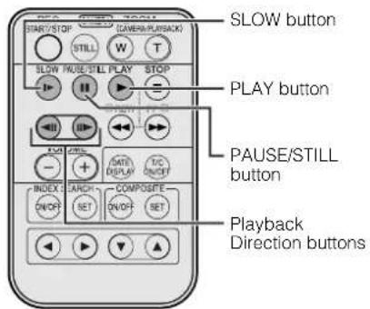 SLOW button START/STOP (CAMERA/PLAYBACK) STILL W T SLOW PAUSE/STILL PLAY STOP PLAY button PAUSE/STILL button INDEX CARCH COMPOSITE ON/OFF ON/OFF SET Playback Direction buttons