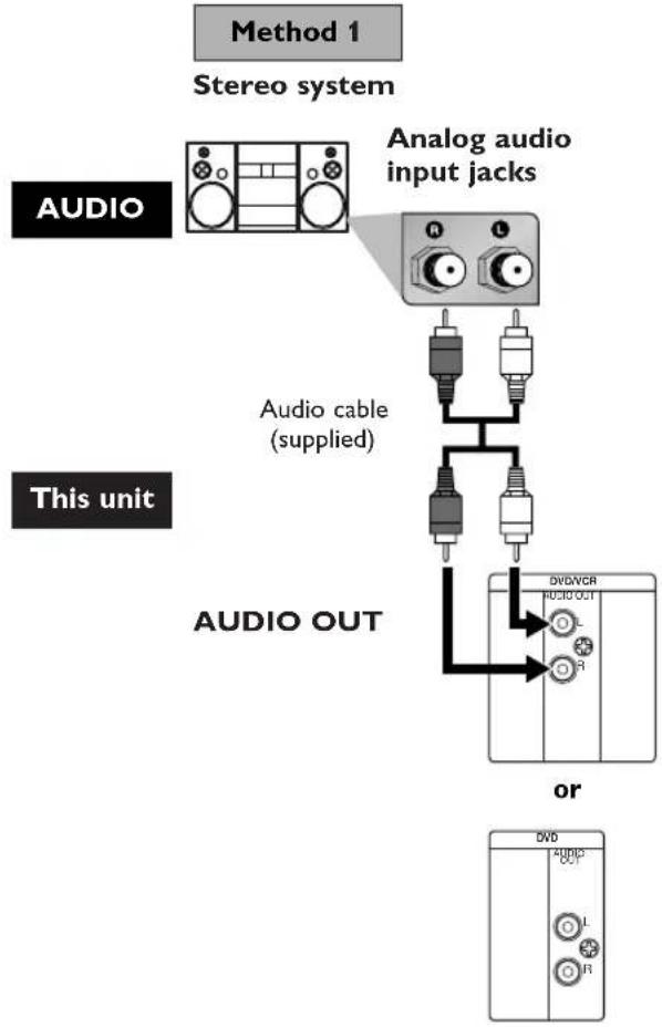 SHARP DV-RW550U - Connection to an Audio System - 1