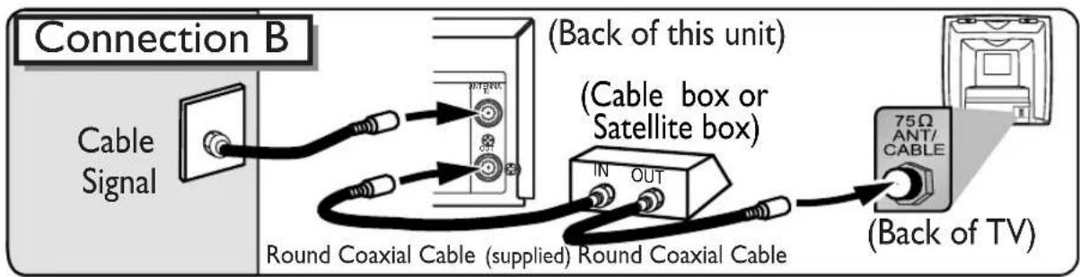 Connection B Cable Signal (Back of this unit) (Cable box or Satellite box) Round Coaxial Cable (supplied) Round Coaxial Cable IN OUT 75Ω ANT/CABLE (Back of TV)