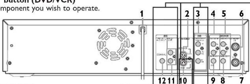 button (DVD/VCR) component you wish to operate. 1 2 3 4 5 6 12 11 10 10 9 8 7