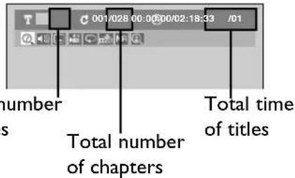 001/028 00:00:00:02:18:33 /01 Number of chapters Total number of titles Total time of titles