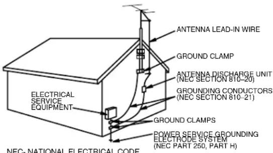 ANTENNA LEAD-IN WIRE GROUND CLAMP ANTENNA DISCHARGE UNIT (NEC SECTION 810-20) GROUNDED CONDUCTORS (NEC SECTION 810-21) GROUND CLAMPS POWER SERVICE GROUNDING ELECTRODE SYSTEM (NEC PART 250, PART H) ELECTRICAL SERVICE EQUIPMENT NEC-NATIONAL ELECTRICAL CODE