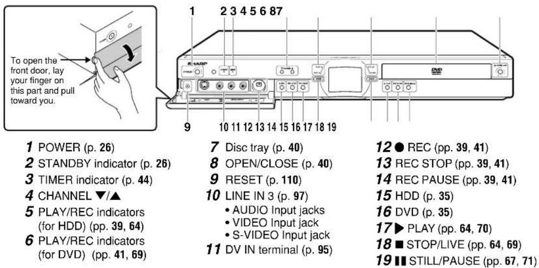 SHARP DV-HR300U - Major Components - 1