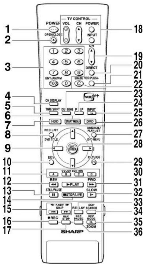 1 2 3 4 5 6 7 8 9 ENT/AM/PM 100 0 CH DISPLAY TIME SHIFT DV BING P IP HDD START MENU VCR 24 25 26 27 28 29 30 31 32 33 34 35 36 37 38 39 40 41 42 43 44 45 46 47 48 49 50 51 52 53 54 55 56 57 58 59 60 61 62 63 64 65 66 67 68 69 70 71 72 73 74 75 76 77 78 79 80 81 82 83 84 85 86 87 88 89 90 91 92 93 94 95 96 97 98 99 100