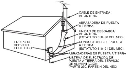 CABLE DE ENTRADA DE ANTENA ABRAZADERA DE PUESTA A TIERRA UNIDAD DE DESCARGA DE ANTENA (ESTATUTO 810-20 DEL NEC) CONDUCTORES DE PUESTA A TIERRA (ESTATUTO 810-21 DEL NEC) EQUIPO DE SERVICIO ELECTRICO ABRAZADERAS DE PUESTA A TIERRA SISTEMA DE ELECTRODO DE PUESTA A TIERRA DEL SERVICIO DE ALIMENTACION (PARTE 250. PARTE H DEL NEC)