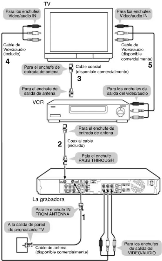 SHARP DV-HR300U - Conexión básica - 1