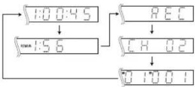 SHARP DV-RW2U - Change the Display on the Front Panel Display - 5
