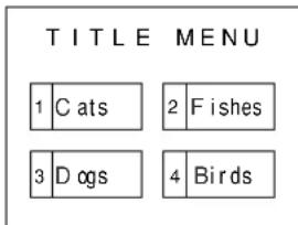 TITLE MENU 1 C ats 2 F ishes 3 D ogs 4 Birds