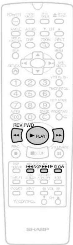 POWER AVGLES AUDIO ONIP DUP ZOOM INPUT TITLE RETURN 1 2 3 4 5 6 7 8 9 METH 100 0 C VCH PLUS - TIMER PROG. HRC MODE DRASE FREGORAM REV FWD PLAY REC STOP STILLDAUSE SKIP SEARCH SKIP SLOW DISPLAY SCREEN SWITCH INPUT POWER INPUT VOL TV CONTROL CH SHARP