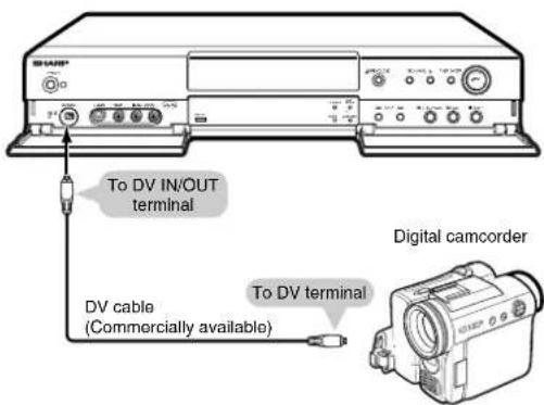 To DV IN/OUT terminal DV cable (Commercially available) To DV terminal Digital camcorder