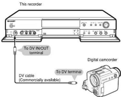 This recorder To DV IN/OUT terminal DV cable (Commercially available) Digital camcorder To DV terminal