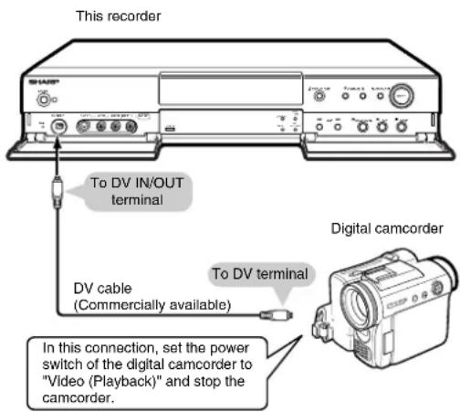 This recorder To DV IN/OUT terminal DV cable (Commercially available) Digital camcorder To DV terminal In this connection, set the power switch of the digital camcorder to "Video (Playback)" and stop the camcorder.