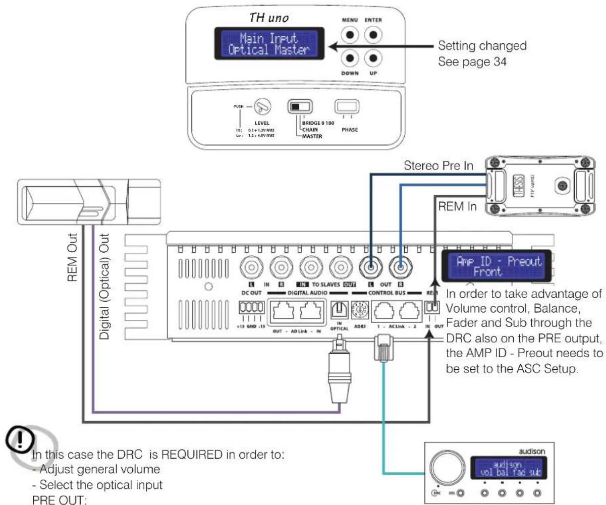 AUDISON Thesis TH uno - TH configured in MASTER mode - 1