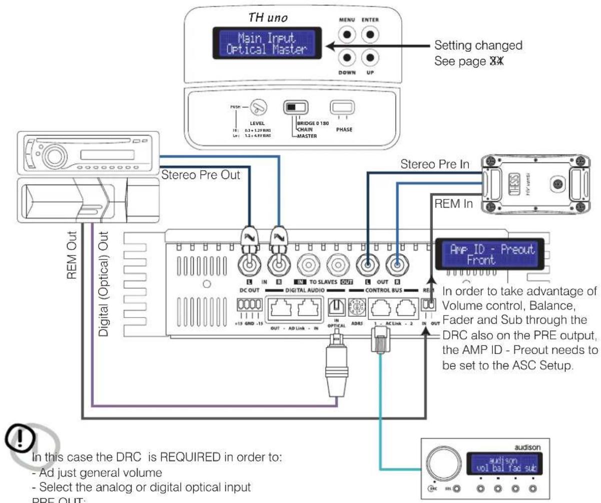 AUDISON Thesis TH uno - TH configured in MASTER mode - 1