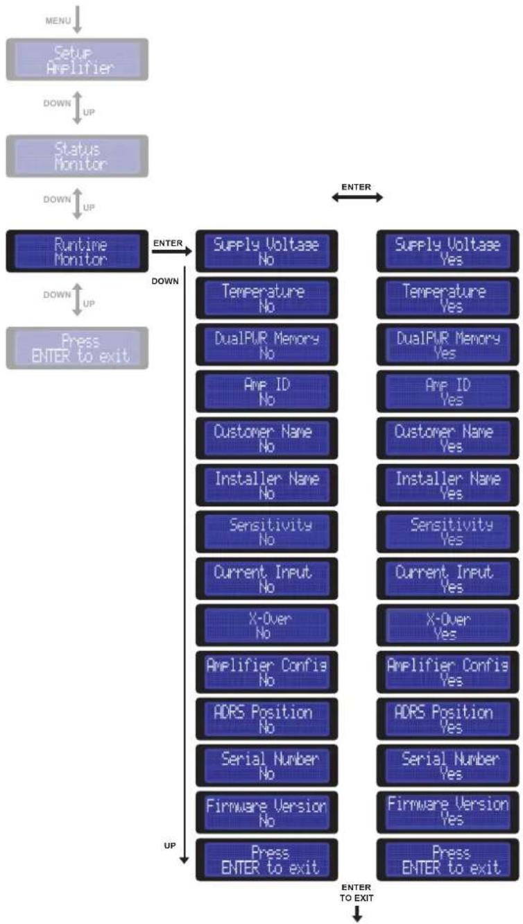 AUDISON Thesis TH uno - ASC - Amplifier Status Controller Runtime Monitor - 1