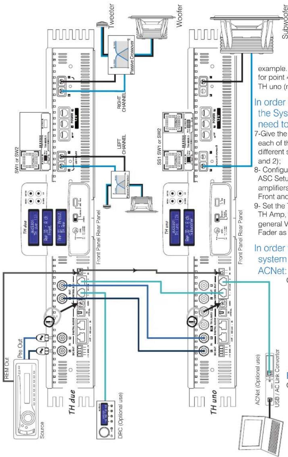 AUDISON Thesis TH uno - Example: Two Way + Sub, bi-amplified, TH amplifier Analog Input - 1