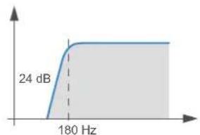 AUDISON Thesis TH uno - Crossover Slope 24 dB - 4