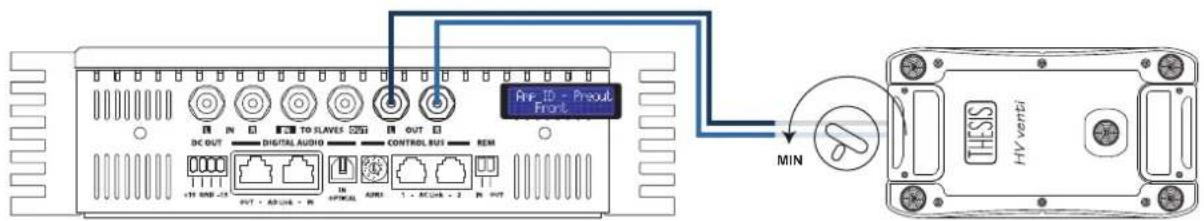 AUDISON Thesis TH uno - How to adjust the PRE OUT analog output - 2