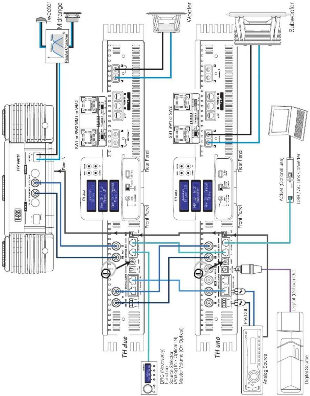 AUDISON Thesis TH uno - Example: Three Way + Sub, multi-amplified, TH amplifiers Analog + Digital Input - 2
