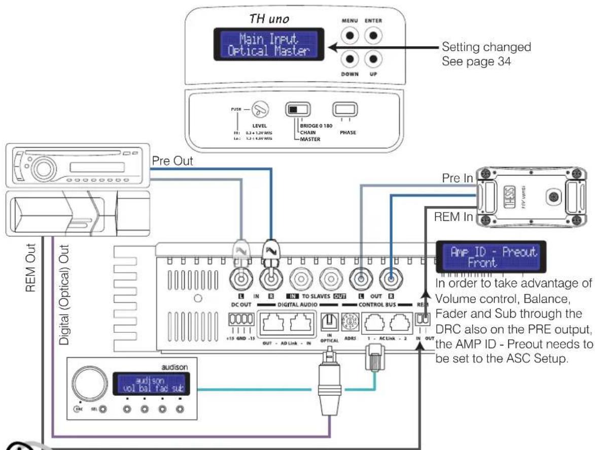 AUDISON Thesis TH uno - TH configured in MASTER mode - 1