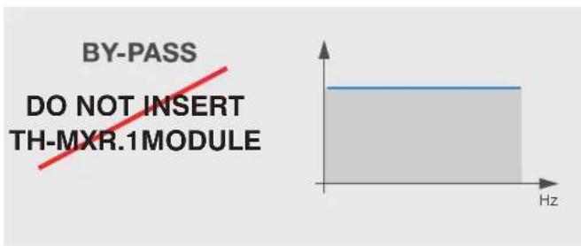 AUDISON Thesis TH uno - Crossover Slope 12 dB (default configuration) - 1