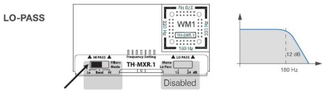 AUDISON Thesis TH uno - Crossover Slope 12 dB (default configuration) - 4