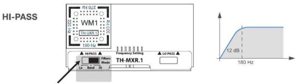 AUDISON Thesis TH uno - Crossover Slope 12 dB (default configuration) - 3