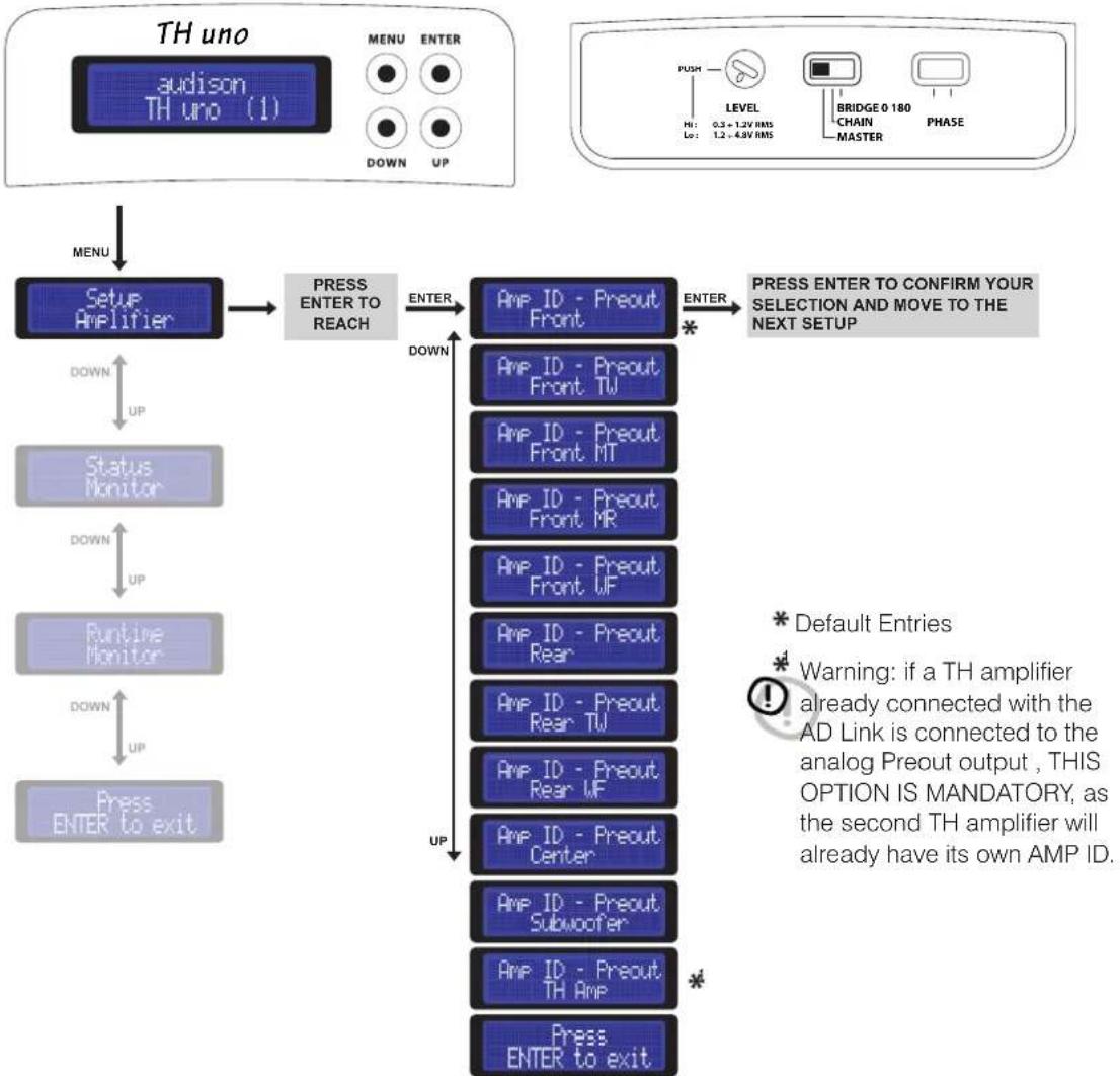 AUDISON Thesis TH uno - ASC - Amplifier Status Controller - 2