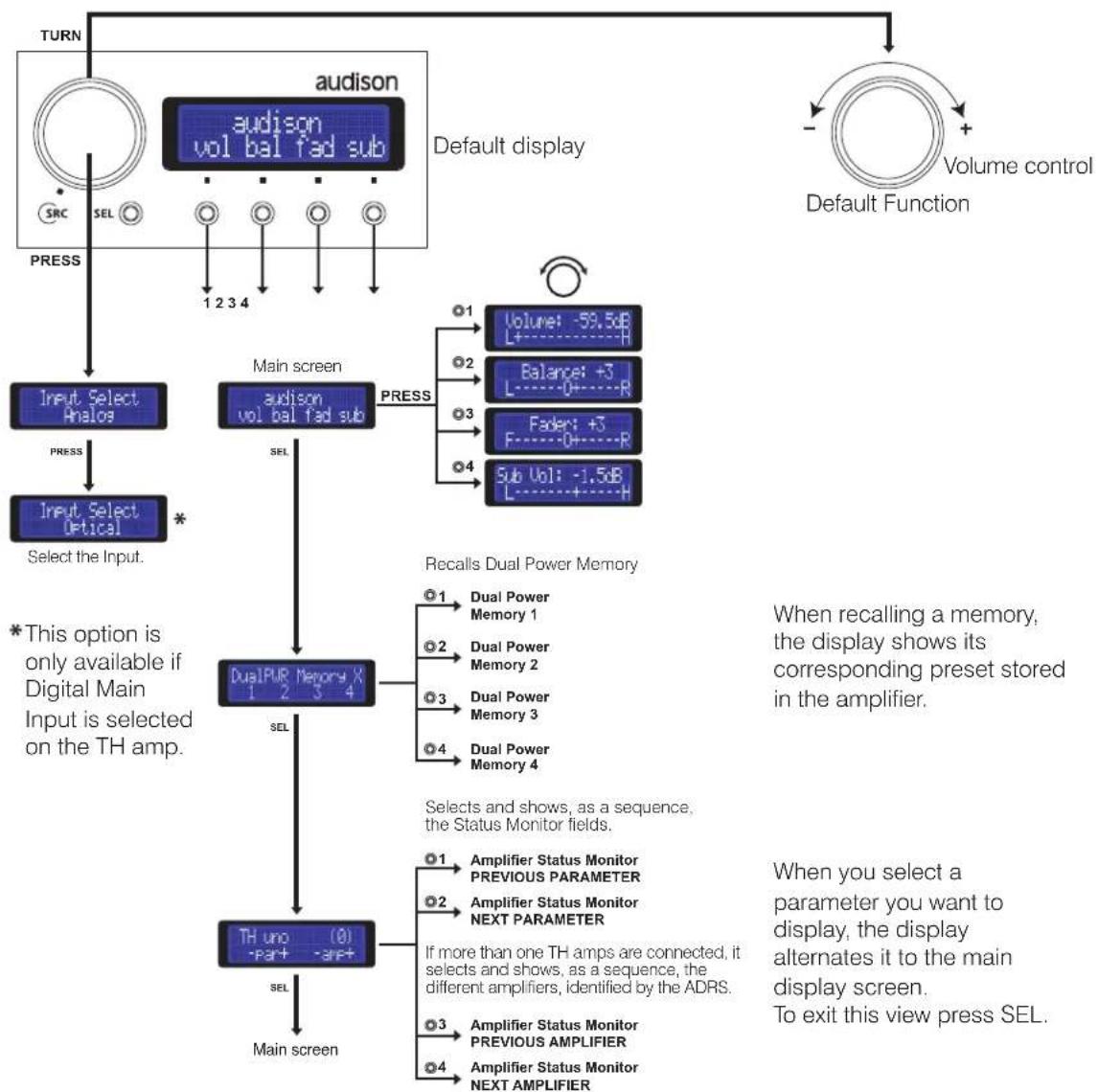 AUDISON Thesis TH uno - (not included with TH amplifier) - 1