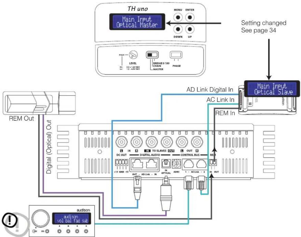 AUDISON Thesis TH uno - Front Panel - 1