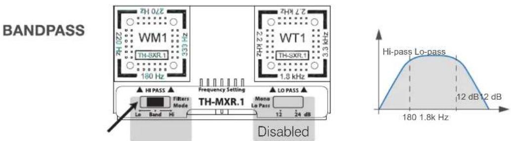 AUDISON Thesis TH uno - Crossover Slope 12 dB (default configuration) - 5