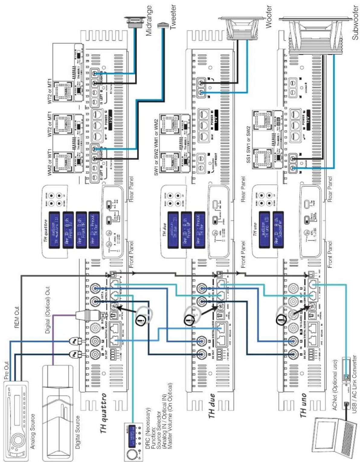 AUDISON Thesis TH uno - Example: Three Way + Sub, multi-amplified, TH amplifiers Analog + Digital Input - 1